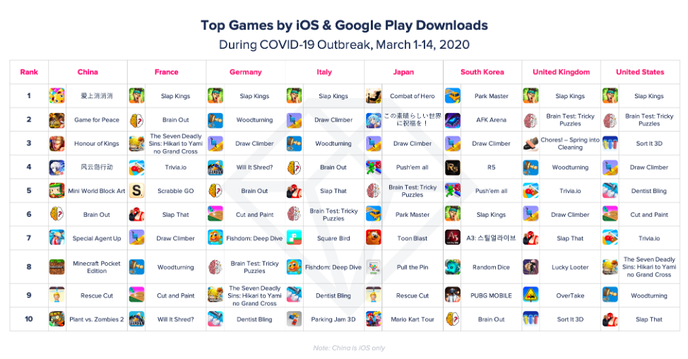 Gaming Apps_App Annie
